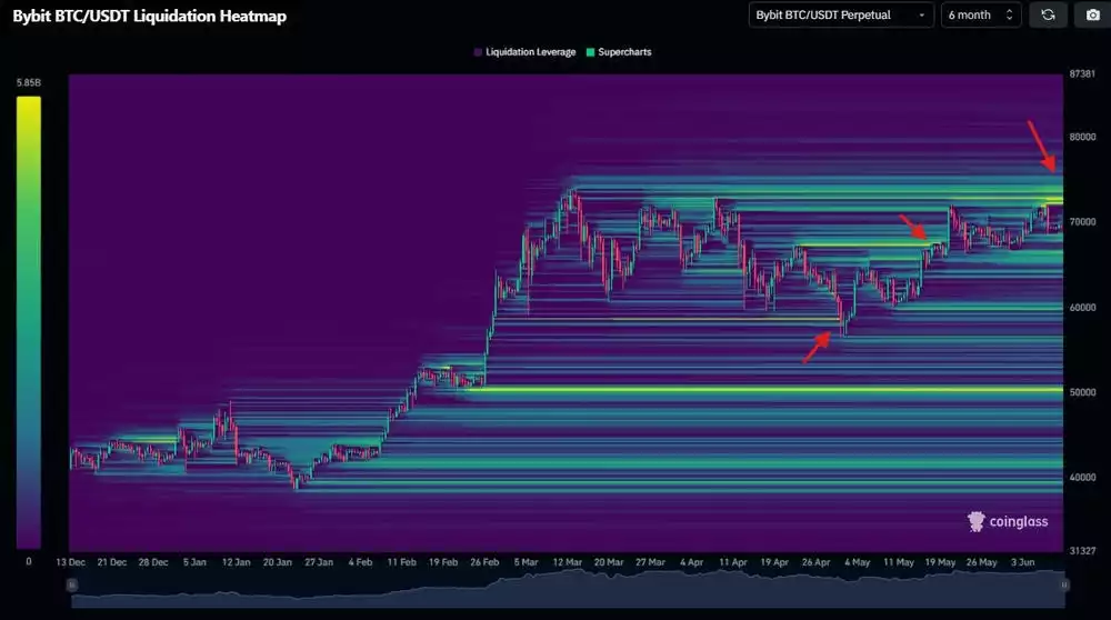 Bitcoin USDT Liquidation Heatmap June 2024